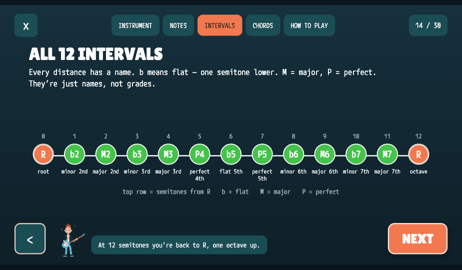 Tutorial screen showing all 12 intervals